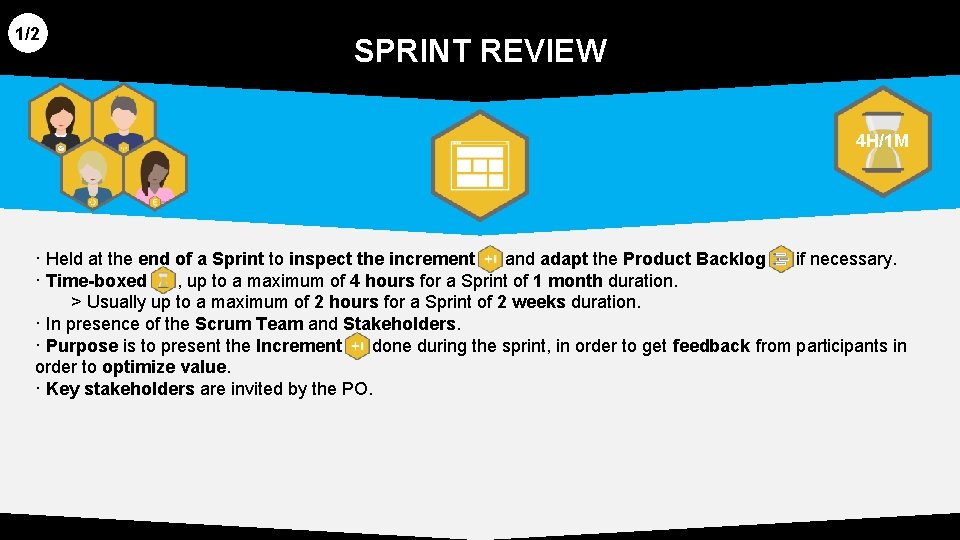 1/2 SPRINT REVIEW 4 H/1 M · Held at the end of a Sprint 1/2 SPRINT REVIEW 4 H/1 M · Held at the end of a Sprint