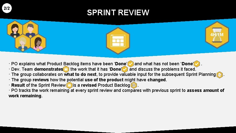 2/2 SPRINT REVIEW 4 H/1 M · PO explains what Product Backlog items have