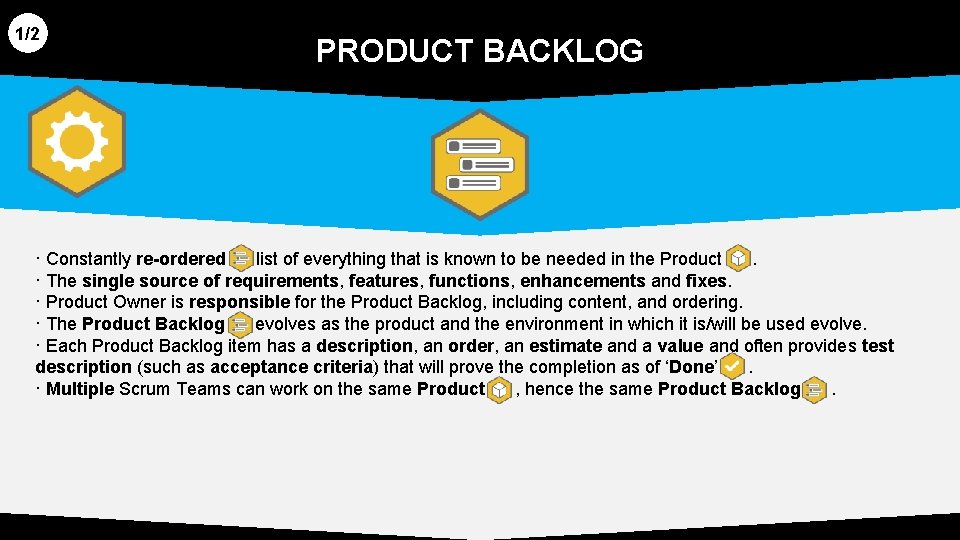 1/2 PRODUCT BACKLOG · Constantly re-ordered list of everything that is known to be