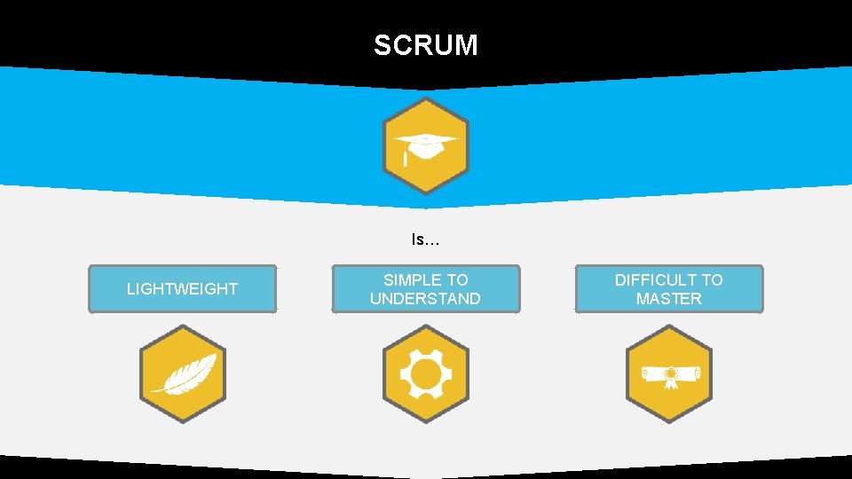 SCRUM Is… LIGHTWEIGHT SIMPLE TO UNDERSTAND DIFFICULT TO MASTER 