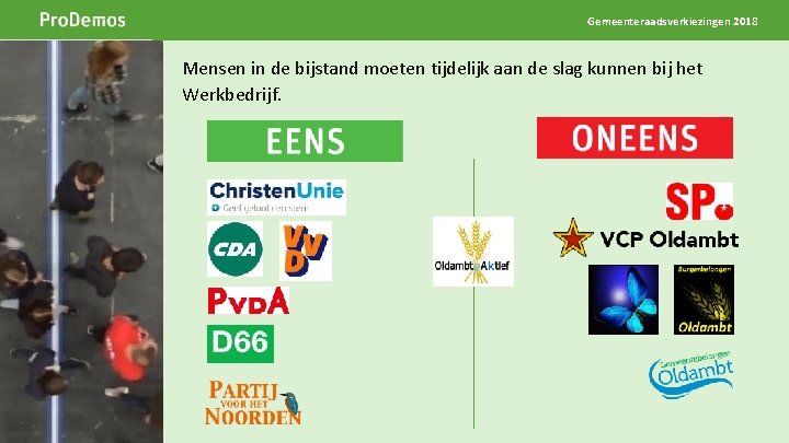 Gemeenteraadsverkiezingen 2018 Beeld op de positie van dit grijze kader Breedte 5 cm Hoogte