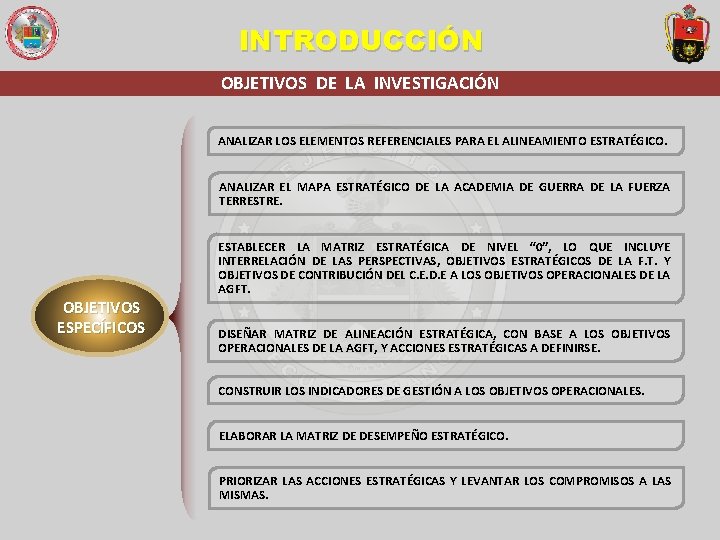 INTRODUCCIÓN OBJETIVOS DE LA INVESTIGACIÓN ANALIZAR LOS ELEMENTOS REFERENCIALES PARA EL ALINEAMIENTO ESTRATÉGICO. ANALIZAR