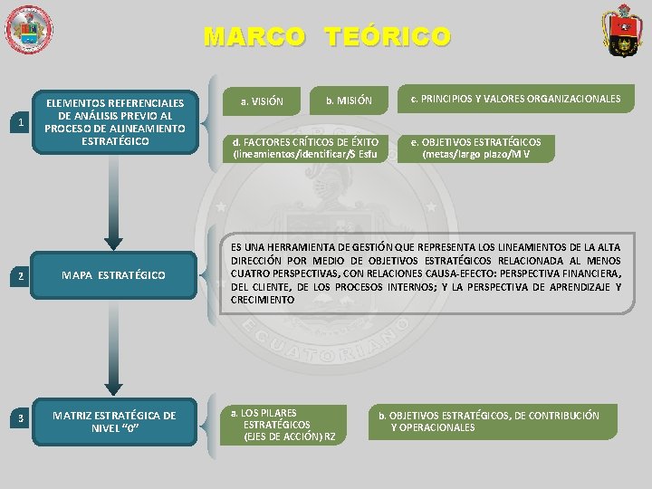 MARCO TEÓRICO 1 ELEMENTOS REFERENCIALES DE ANÁLISIS PREVIO AL PROCESO DE ALINEAMIENTO ESTRATÉGICO 2