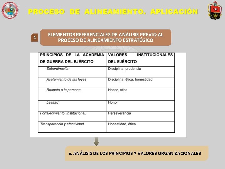 PROCESO DE ALINEAMIENTO. APLICACIÓN 1 ELEMENTOS REFERENCIALES DE ANÁLISIS PREVIO AL PROCESO DE ALINEAMIENTO