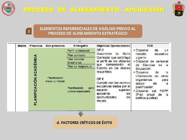 PROCESO DE ALINEAMIENTO. APLICACIÓN ELEMENTOS REFERENCIALES DE ANÁLISIS PREVIO AL PROCESO DE ALINEAMIENTO ESTRATÉGICO