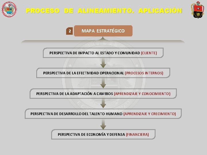 PROCESO DE ALINEAMIENTO. APLICACIÓN 2 MAPA ESTRATÉGICO PERSPECTIVA DE IMPACTO AL ESTADO Y COMUNIDAD