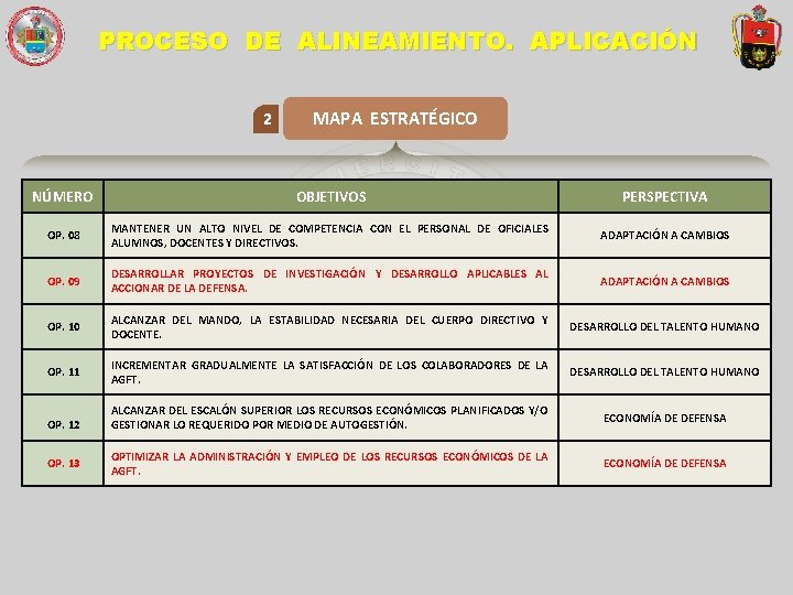 PROCESO DE ALINEAMIENTO. APLICACIÓN 2 MAPA ESTRATÉGICO NÚMERO OBJETIVOS PERSPECTIVA OP. 08 MANTENER UN