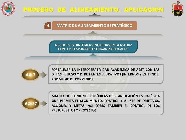 PROCESO DE ALINEAMIENTO. APLICACIÓN 4 MATRIZ DE ALINEAMIENTO ESTRATÉGICO ACCIONES ESTRATÉGICAS INCLUIDAS EN LA