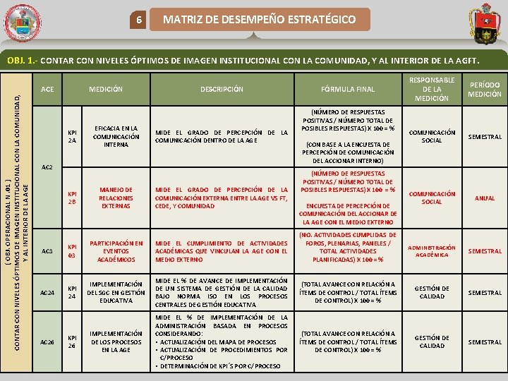 6 MATRIZ DE DESEMPEÑO ESTRATÉGICO OBJ. 1. - CONTAR CON NIVELES ÓPTIMOS DE IMAGEN
