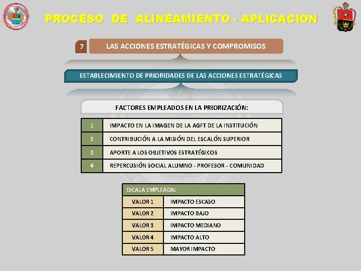 PROCESO DE ALINEAMIENTO - APLICACIÓN LAS ACCIONES ESTRATÉGICAS Y COMPROMISOS 7 ESTABLECIMIENTO DE PRIORIDADES