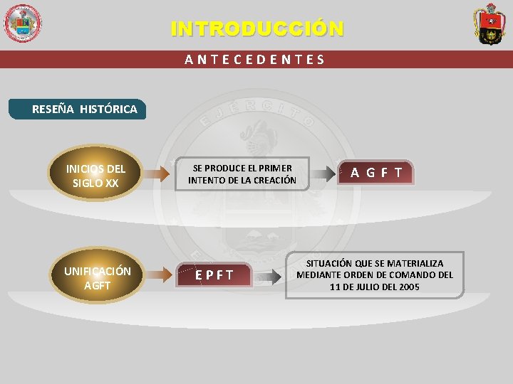 INTRODUCCIÓN ANTECEDENTES RESEÑA HISTÓRICA INICIOS DEL SIGLO XX UNIFICACIÓN AGFT SE PRODUCE EL PRIMER