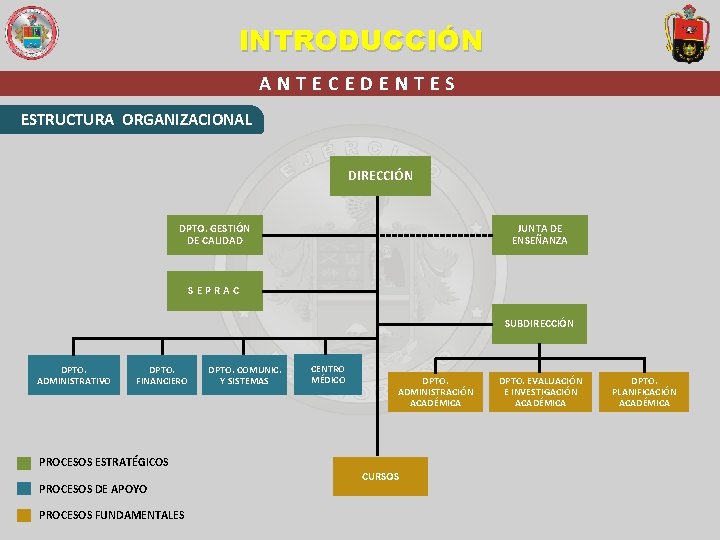 INTRODUCCIÓN ANTECEDENTES ESTRUCTURA ORGANIZACIONAL DIRECCIÓN DPTO. GESTIÓN DE CALIDAD JUNTA DE ENSEÑANZA SEPRAC SUBDIRECCIÓN