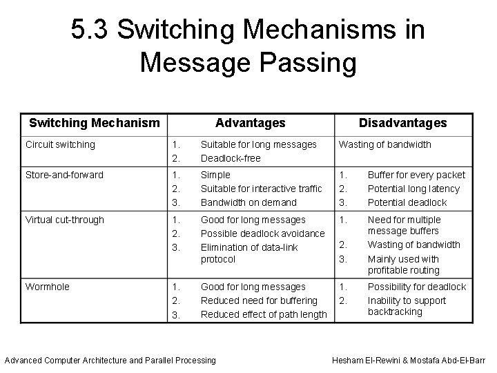 5. 3 Switching Mechanisms in Message Passing Switching Mechanism Advantages Disadvantages Circuit switching 1.