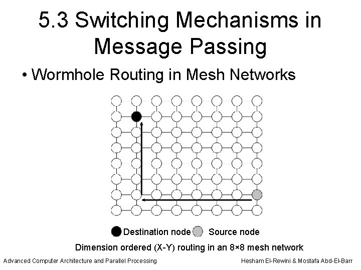 5. 3 Switching Mechanisms in Message Passing • Wormhole Routing in Mesh Networks Destination