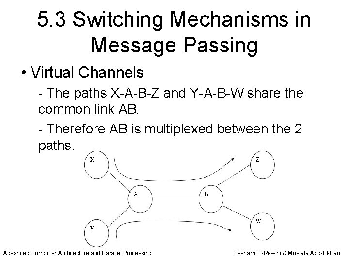 5. 3 Switching Mechanisms in Message Passing • Virtual Channels - The paths X-A-B-Z