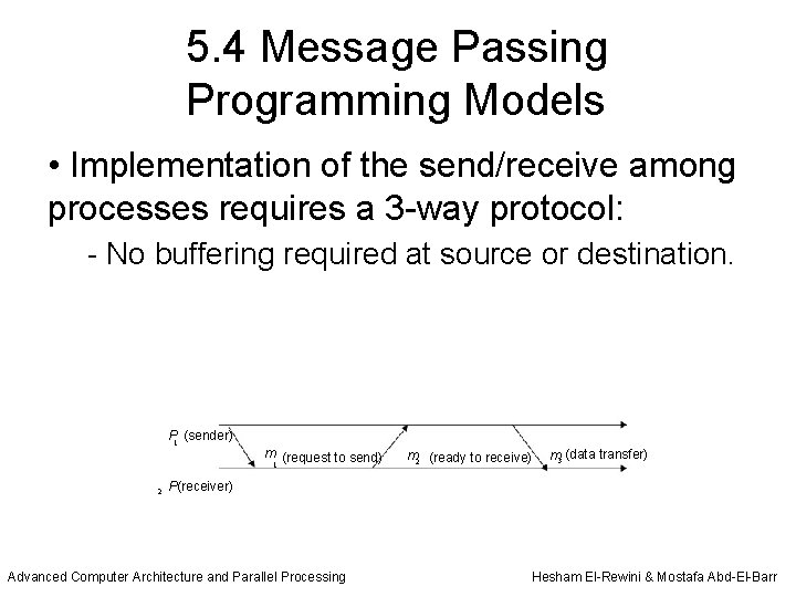 5. 4 Message Passing Programming Models • Implementation of the send/receive among processes requires