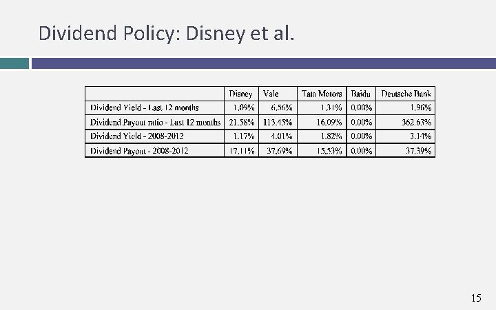 Dividend Policy: Disney et al. 15 