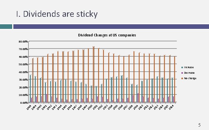 I. Dividends are sticky Dividend Changes at US companies 80. 00% 70. 00% 60.