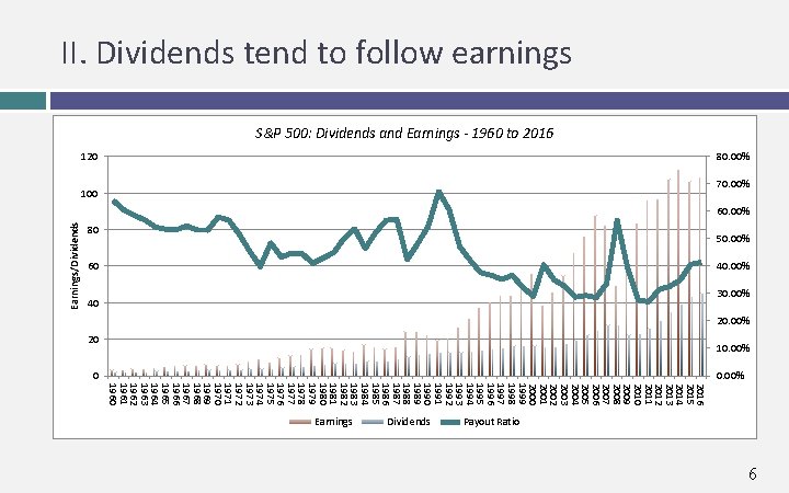 50. 00% 80 40. 00% 60 30. 00% 40 Earnings/Dividends II. Dividends tend to