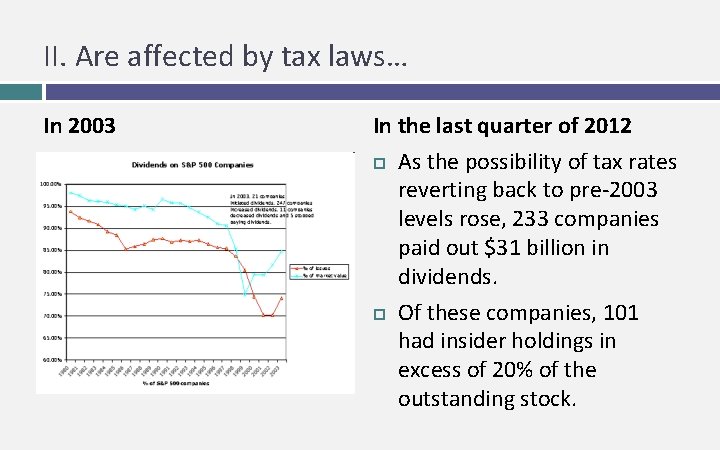 II. Are affected by tax laws… In 2003 In the last quarter of 2012