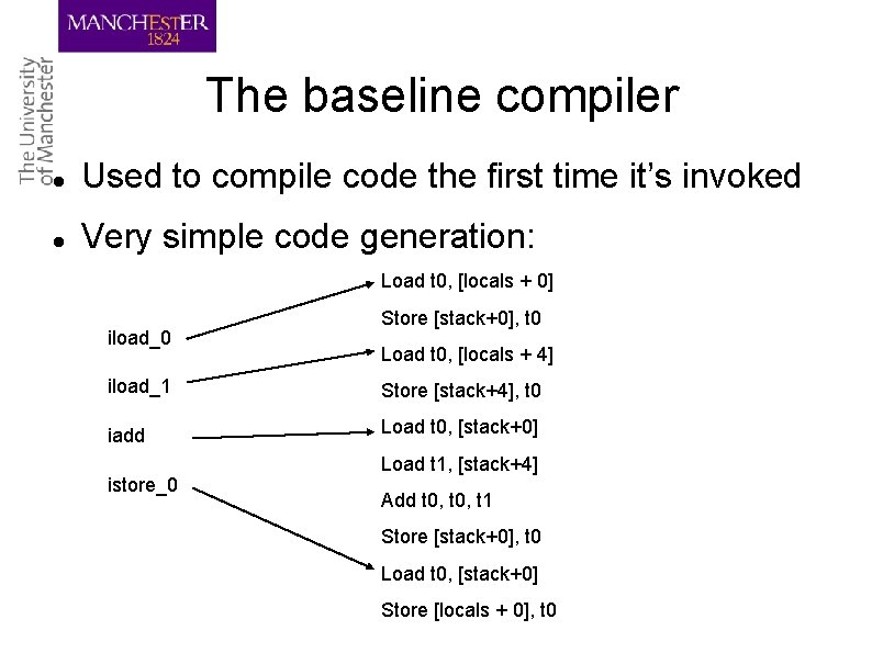 The baseline compiler Used to compile code the first time it’s invoked Very simple