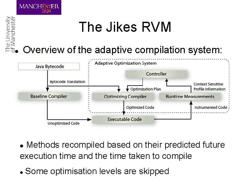 The Jikes RVM Overview of the adaptive compilation system: Methods recompiled based on their