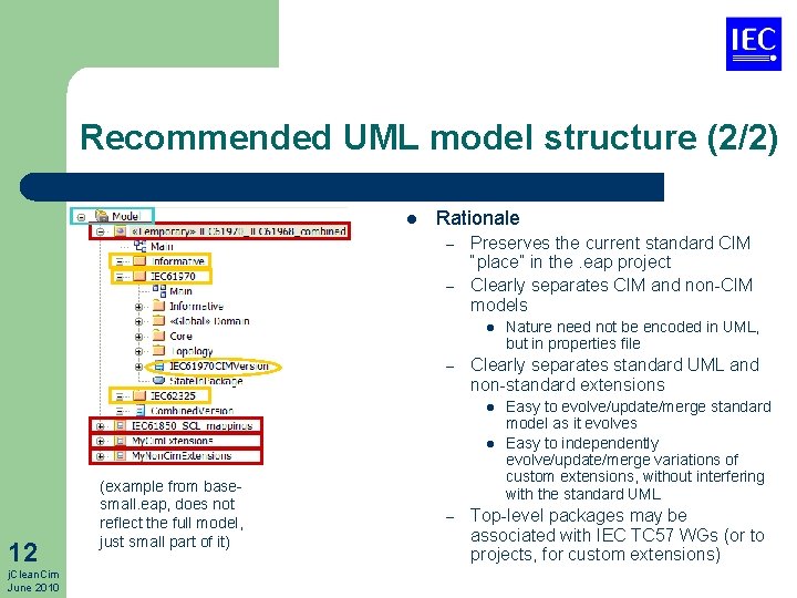 Recommended UML model structure (2/2) l Rationale – – Preserves the current standard CIM