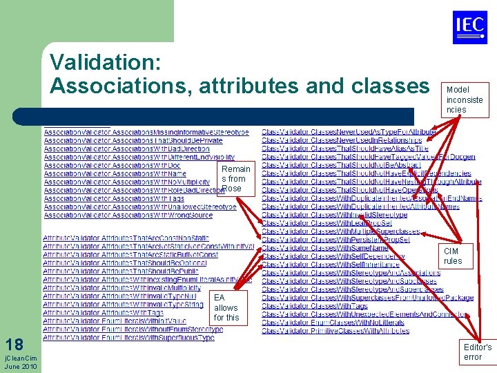 Validation: Associations, attributes and classes Model inconsiste ncies Remain s from Rose CIM rules