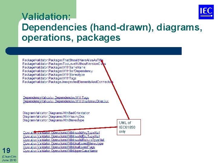 Validation: Dependencies (hand-drawn), diagrams, operations, packages UML of IEC 61850 only 19 j. Clean.