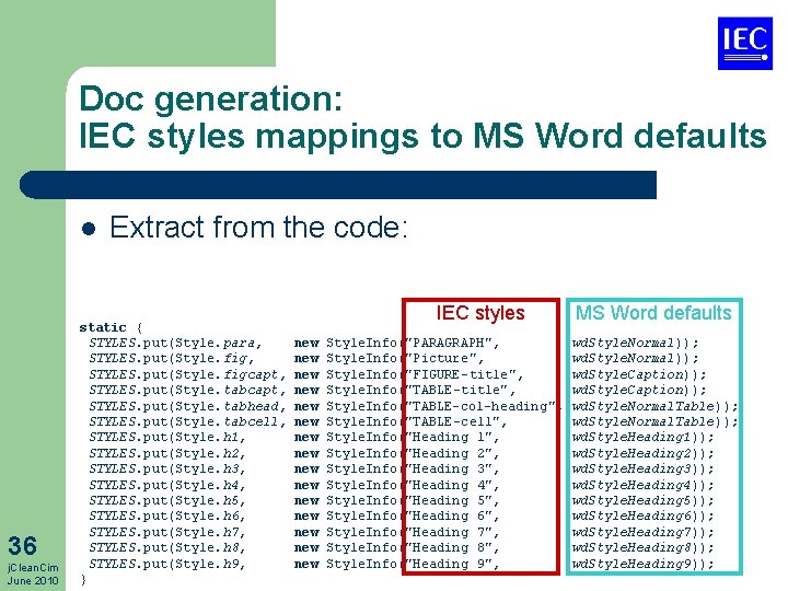 Doc generation: IEC styles mappings to MS Word defaults l 36 j. Clean. Cim