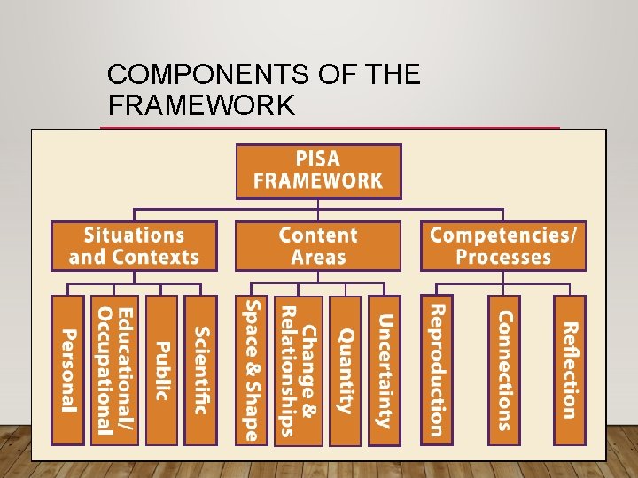 COMPONENTS OF THE FRAMEWORK 