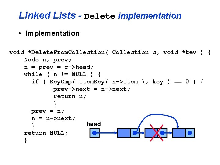 Linked Lists - Delete implementation • Implementation void *Delete. From. Collection( Collection c, void