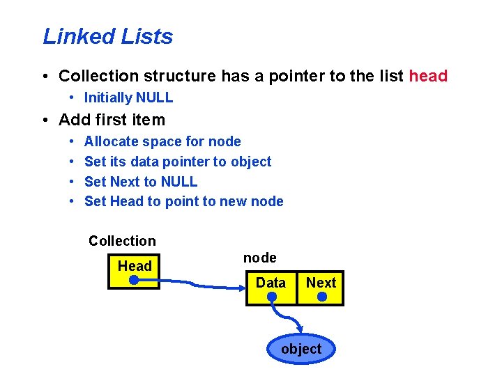 Linked Lists • Collection structure has a pointer to the list head • Initially