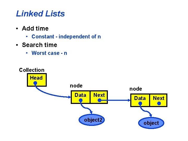 Linked Lists • Add time • Constant - independent of n • Search time