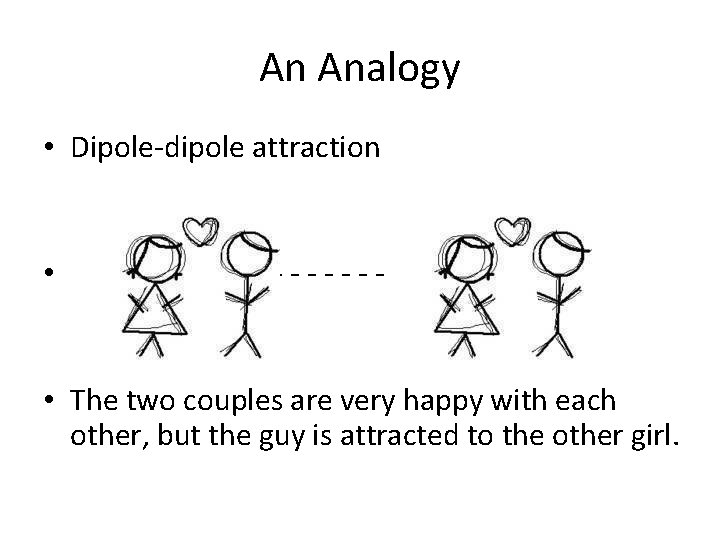 An Analogy • Dipole-dipole attraction • ------- • The two couples are very happy