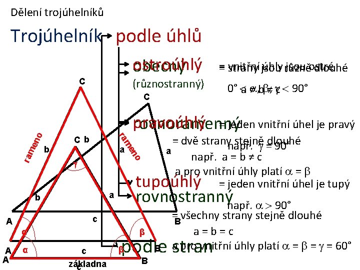Dělení trojúhelníků Trojúhelník podle úhlů ostroúhlý obecný (různostranný) C C vnitřní jsou úhly různě