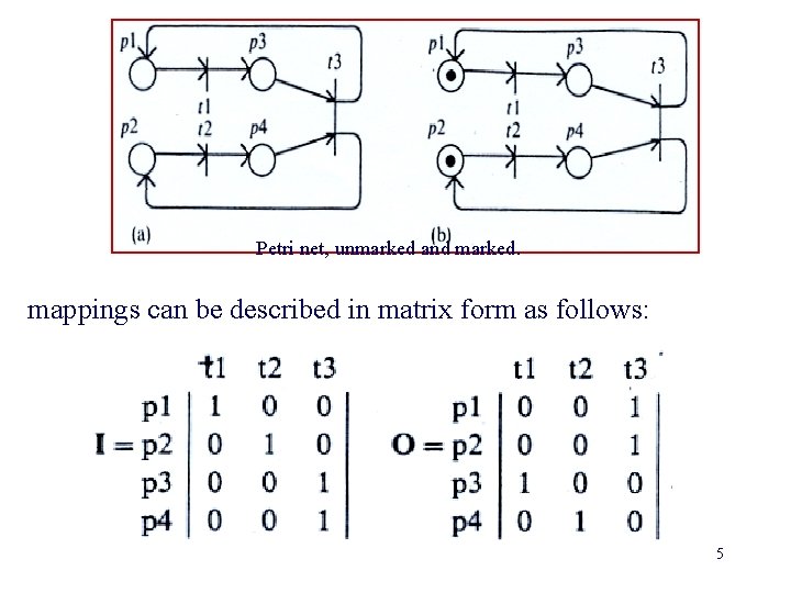 Petri net, unmarked and marked. mappings can be described in matrix form as follows: