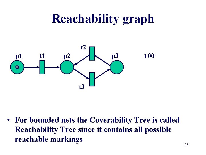 Reachability graph t 2 p 1 t 1 p 2 p 3 100 t