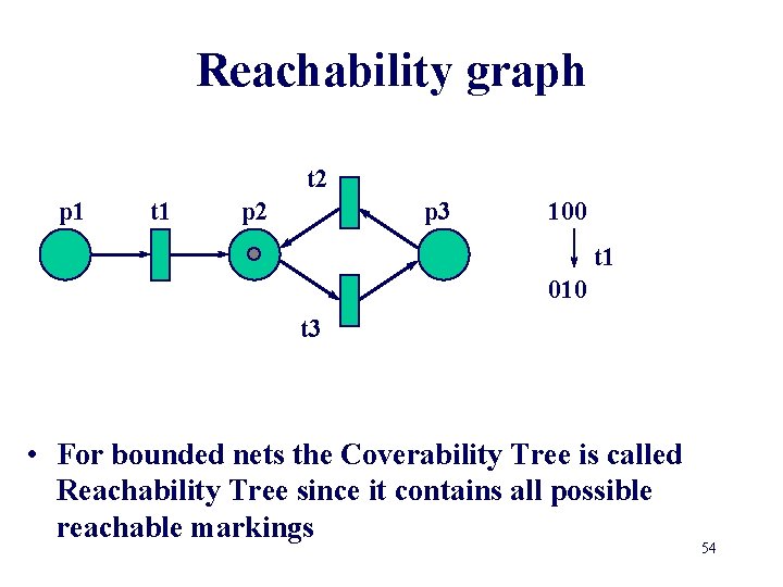 Reachability graph t 2 p 1 t 1 p 2 p 3 100 t