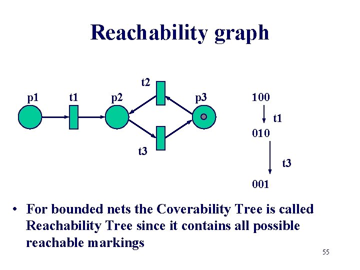 Reachability graph t 2 p 1 t 1 p 2 p 3 100 t