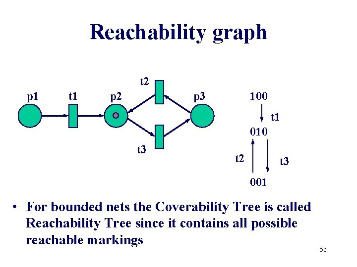 Reachability graph t 2 p 1 t 1 p 2 p 3 100 t