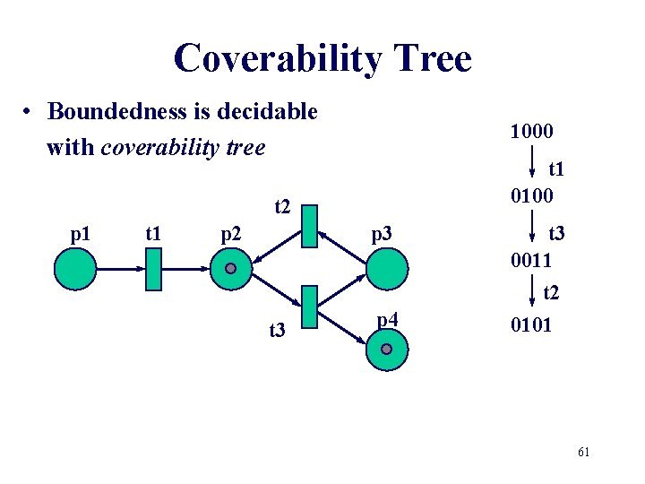 Coverability Tree • Boundedness is decidable with coverability tree 1000 t 1 0100 t