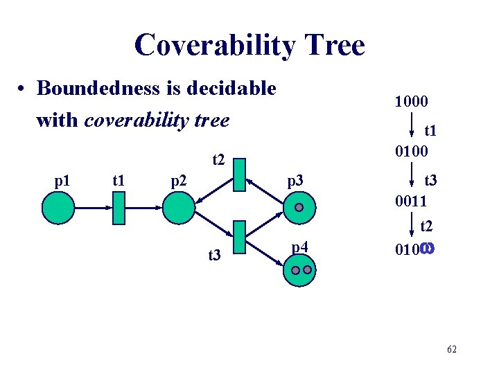 Coverability Tree • Boundedness is decidable with coverability tree 1000 t 1 0100 t