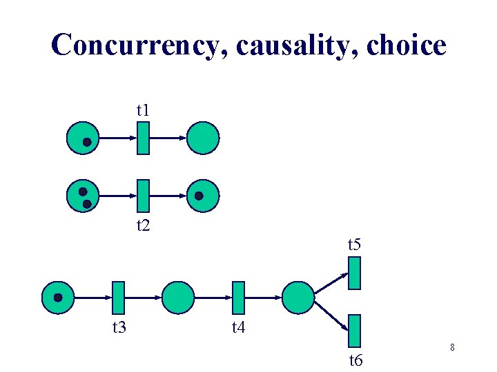Concurrency, causality, choice t 1 t 2 t 3 t 5 t 4 t