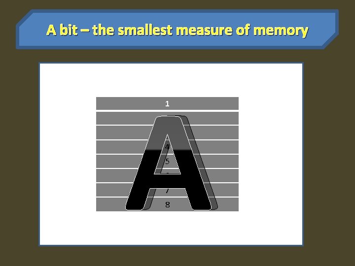 A bit – the smallest measure of memory A 1 2 3 4 5