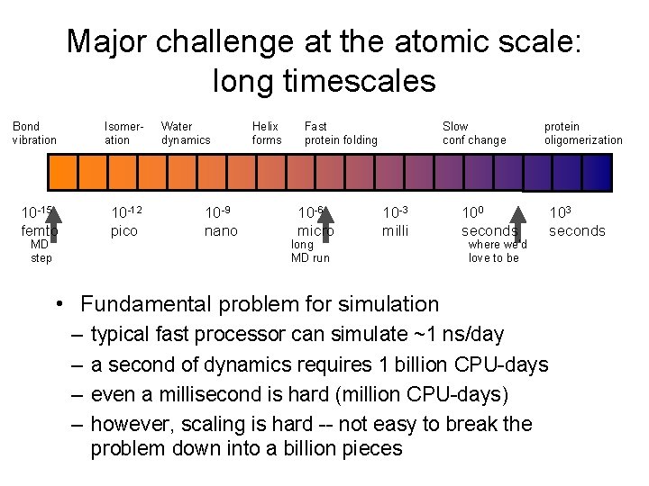 Major challenge at the atomic scale: long timescales Bond vibration Isomeration 10 -15 femto