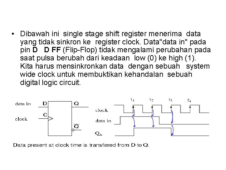  • Dibawah ini single stage shift register menerima data yang tidak sinkron ke