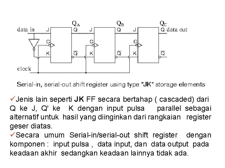 üJenis lain seperti JK FF secara bertahap ( cascaded) dari Q ke J, Q'