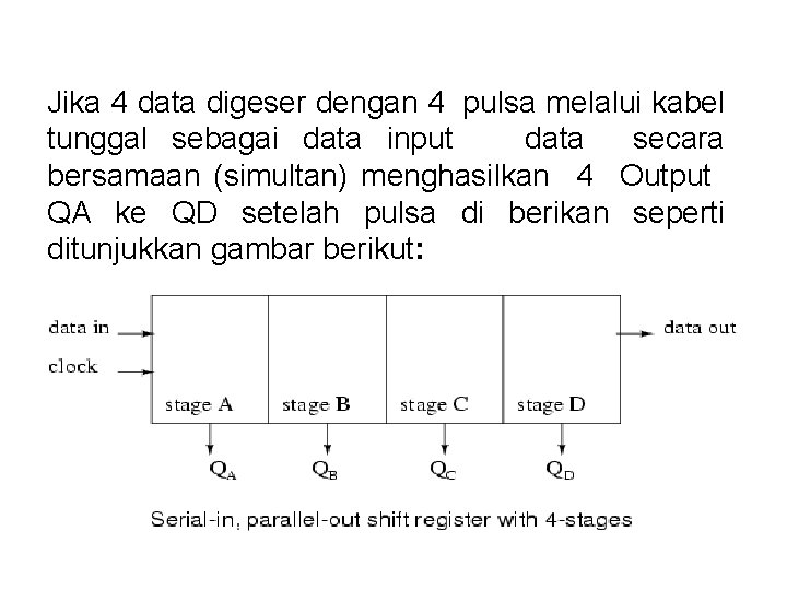 Jika 4 data digeser dengan 4 pulsa melalui kabel tunggal sebagai data input data