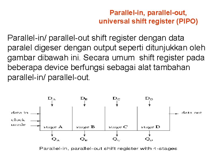 Parallel-in, parallel-out, universal shift register (PIPO) Parallel-in/ parallel-out shift register dengan data paralel digeser